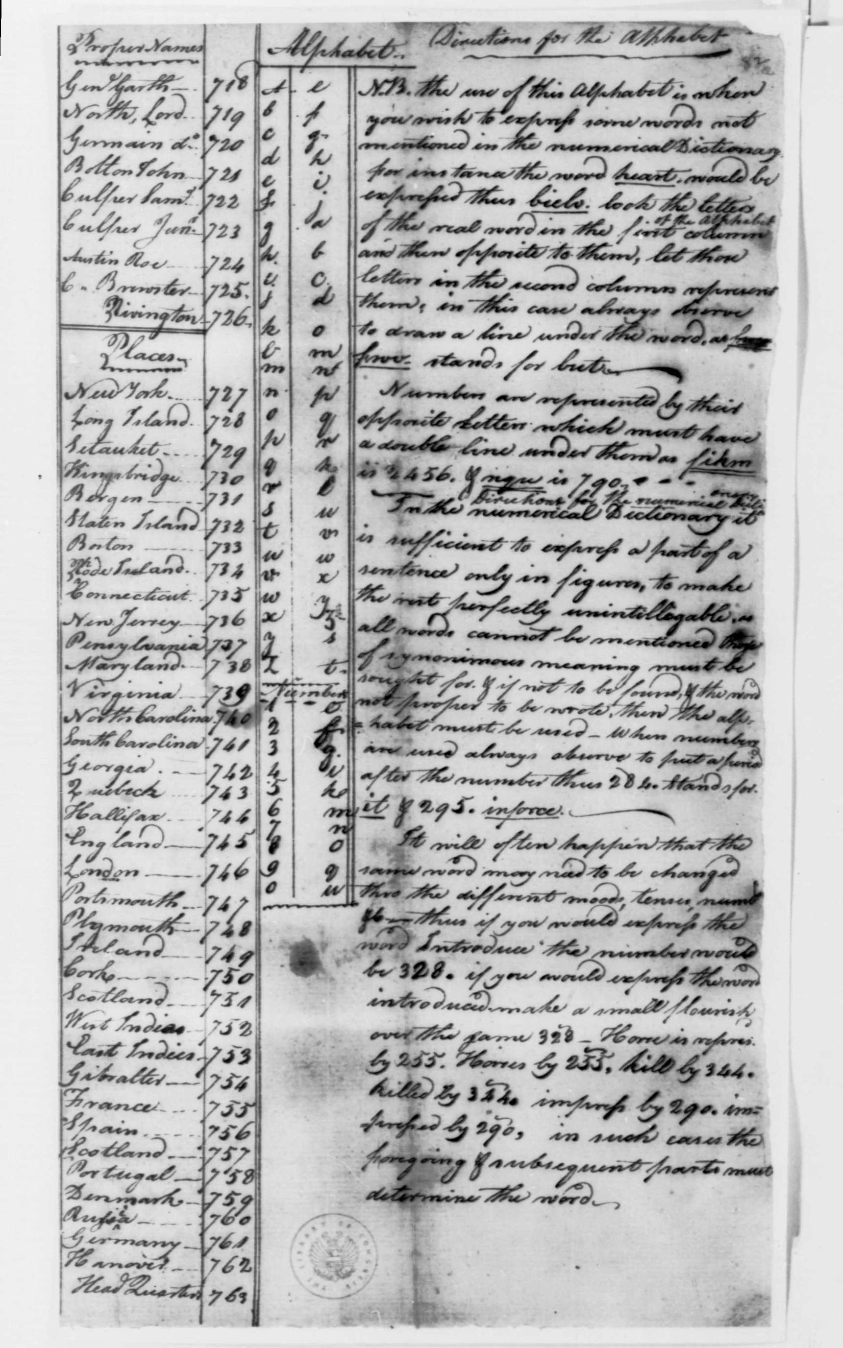 The namesake: a page from the Culper Spy Ring's code book, compiled by Benjamin Tallmadge in the late 1770s.